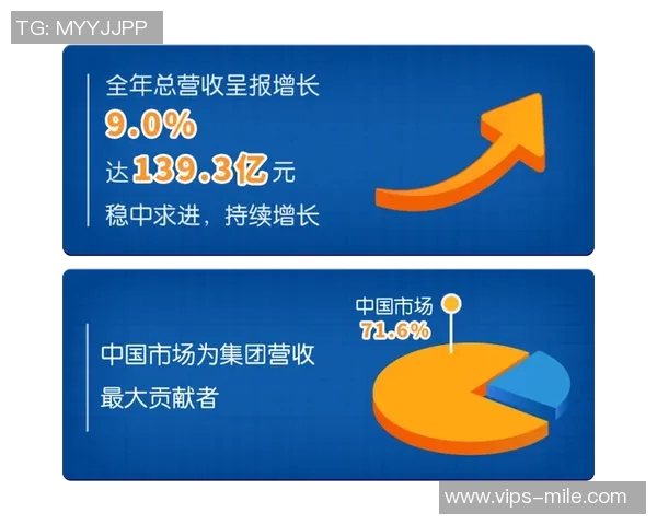 2023年全球体育品牌营收排名分析及市场趋势展望